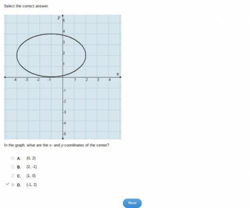 In the graph what are the and y coordinates of the center.  a. (0,2)  b. (2,-1)  c. (1,0)  d. (-1,-2