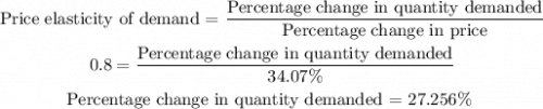 \begin{gathered}  {\text{Price elasticity of demand  = }}\dfrac{{{\text{Percentage change in quantity demanded}}}}{{{\text{Percentage change in price}}}} \\   0.8 = \dfrac{{{\text{Percentage change in quantity demanded}}}}{{34.07\% }} \\   {\text{Percentage change in quantity demanded  =  27}}{\text{.256\% }} \\ \end{gathered}