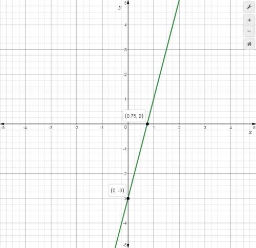Q##..15 graph the equation. y= 4x - 3