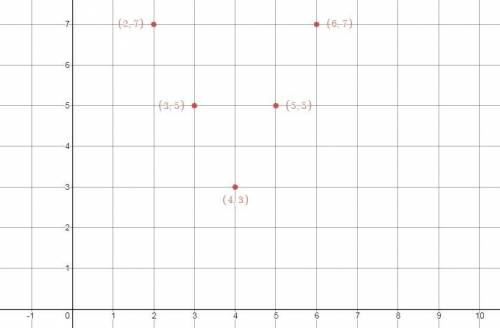 Make a table with the domain of {2,3,4,5,6} and draw a graph of the absolute value function y = 2|x-