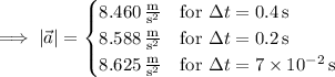 \implies|\vec a|=\begin{cases}8.460\,\frac{\mathrm m}{\mathrm s^2}&\text{for }\Delta t=0.4\,\mathrm s\\8.588\,\frac{\mathrm m}{\mathrm s^2}&\text{for }\Delta t=0.2\,\mathrm s\\8.625\,\frac{\mathrm m}{\mathrm s^2}&\text{for }\Delta t=7\times10^{-2}\,\mathrm s\end{cases}
