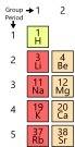The periodic table was arranged so that properties could be predicted for elements, just by looking