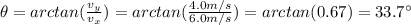 \theta= arctan(\frac{v_y}{v_x})=arctan(\frac{4.0 m/s}{6.0 m/s})=arctan(0.67)=33.7^{\circ}