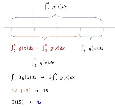 See attached suppose the integral from 2 to 6 of g of x, dx equals 12 and the integral from 5 to 6 o