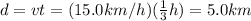 d=vt=(15.0 km/h)(\frac{1}{3}h)=5.0 km