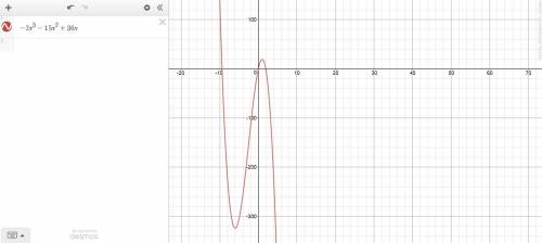 G(x) = -2x^3 – 15x^2 + 36x - state the intervals that the function is positive/negative.  - state if