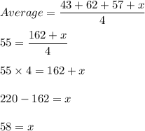 Average=\dfrac{43+62+57+x}{4}\\\\55=\dfrac{162+x}{4}\\\\55\times 4=162+x\\\\220-162=x\\\\58=x