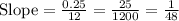 \text{Slope}=\frac{0.25}{12}=\frac{25}{1200}=\frac{1}{48}