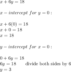 x+6y=18\\\\x-intercept\ for\ y=0:\\\\x+6(0)=18\\x+0=18\\x=18\\\\y-intercept\ for\ x=0:\\\\0+6y=18\\6y=18\qquad\text{divide both sides by 6}\\y=3