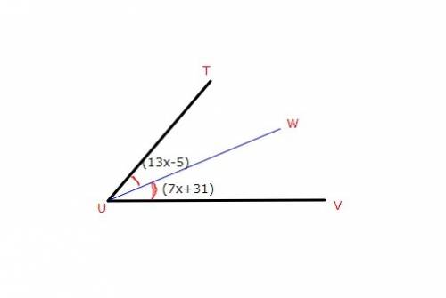 If line uw bisects angle tuv,, m angle tue = (13x-5) and angle wuv = (7x+31) find the value of x