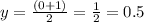 y=\frac{(0+1)}{2}=\frac{1}{2} =0.5