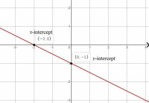 Graph the lines by finding the points of intersection with the axes (intercepts):  y=− 1/2 x−1