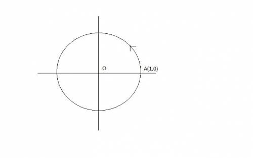 Suppose an ant is sitting on the perimeter of the unit circle at the point (1,0). if the ant travels