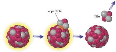 What happens to the mass number of a nucleus that emits an alpha particle?