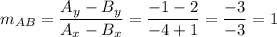 m_{AB} = \dfrac{A_y-B_y}{A_x-B_x} = \dfrac{-1-2}{-4+1} = \dfrac{-3}{-3} = 1