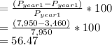=\frac{ (P_ {year 1} - P_ {year 1})}{P_ {year 1}} * 100\\= \frac{( 7,950 - 3,460)}{7,950} * 100\\= 56.47\\