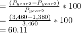 =\frac{ (P_ {year 2} - P_ {year 3})}{P_ {year 2}} * 100\\= \frac{( 3,460 - 1,380)}{3,460} * 100\\= 60.11\\