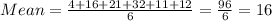 Mean=\frac{4+16+21+32+11+12}{6}=\frac{96}{6}=16