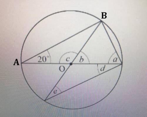 Find the measure of c in the picture