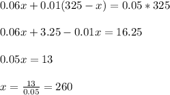 0.06x+0.01(325-x)=0.05*325\\ \\ 0.06x+3.25-0.01x=16.25\\ \\ 0.05x= 13\\ \\ x= \frac{13}{0.05}=260