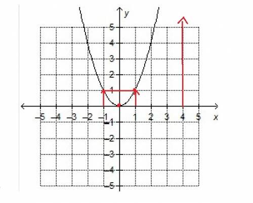 The function g(x) is graphed. which statements about the function are true?  check all that apply. g