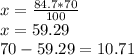 x = \frac {84.7 * 70} {100}\\x = 59.29\\70-59.29 = 10.71