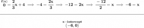 \bf \stackrel{f(x)}{0}=\cfrac{2}{3}x+4\implies -4=\cfrac{2x}{3}\implies -12=2x\implies \cfrac{-12}{2}=x\implies -6=x&#10;\\\\[-0.35em]&#10;\rule{34em}{0.25pt}\\\\&#10;~\hfill \stackrel{x-intercept}{(-6,0)}~\hfill