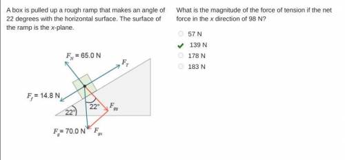 How do you find magnitude of the force of tension if the net force in the x direction of 98 n?