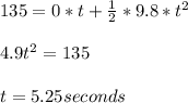 135 = 0*t+\frac{1}{2} *9.8*t^2\\ \\ 4.9t^2 =135\\ \\ t =5.25 seconds
