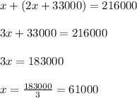 x+(2x+33000)=216000\\ \\ 3x+33000= 216000\\ \\ 3x= 183000\\ \\ x= \frac{183000}{3}=61000