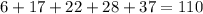 6+ 17+22+28+37=110