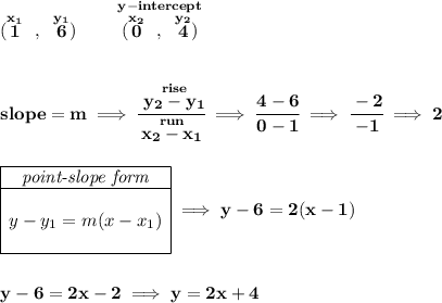 \bf (\stackrel{x_1}{1}~,~\stackrel{y_1}{6})\qquad&#10;\stackrel{y-intercept}{(\stackrel{x_2}{0}~,~\stackrel{y_2}{4})}&#10;\\\\\\&#10;slope = m\implies&#10;\cfrac{\stackrel{rise}{ y_2- y_1}}{\stackrel{run}{ x_2- x_1}}\implies \cfrac{4-6}{0-1}\implies \cfrac{-2}{-1}\implies 2&#10;\\\\\\&#10;\begin{array}{|c|ll}&#10;\cline{1-1}&#10;\textit{point-slope form}\\&#10;\cline{1-1}&#10;\\&#10;y-y_1=m(x-x_1)&#10;\\\\&#10;\cline{1-1}&#10;\end{array}\implies y-6=2(x-1)&#10;\\\\\\&#10;y-6=2x-2\implies y=2x+4