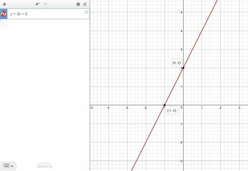 Graph the lines by finding the points of intersection with the axes (intercepts):  y=2x+2