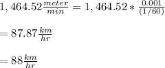 1,464.52\frac{meter}{min}=1,464.52*\frac{0.001}{(1/60)}\\\\=87.87 \frac{km}{hr} \\ \\ =88 \frac{km}{hr}