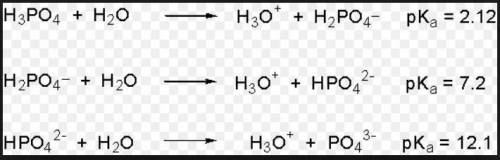 How many grams of sodium phosphate monobasic would we add to a liter and how many grams of sodium ph
