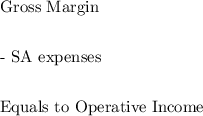 $$$Gross Margin$$$- S&A expenses$$$Equals to Operative Income