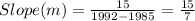Slope(m)=\frac{15}{1992-1985}=\frac{15}{7}