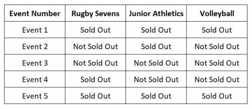   1.4 level 2 skill checks:  probabilitythe table below shows which sports events have sold out