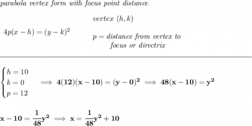 \bf \textit{parabola vertex form with focus point distance}\\\\\begin{array}{llll}4p(x- h)=(y- k)^2\end{array}\qquad \begin{array}{llll}vertex\ ( h, k)\\\\ p=\textit{distance from vertex to }\\\qquad \textit{ focus or directrix}\end{array}\\\\[-0.35em]\rule{34em}{0.25pt}\\\\\begin{cases}h=10\\k=0\\p=12\end{cases}\implies 4(12)(x-10)=(y-0)^2\implies 48(x-10)=y^2\\\\\\x-10=\cfrac{1}{48}y^2\implies x=\cfrac{1}{48}y^2+10