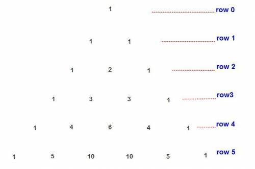 (a + b)2 = 1a^2 + 2ab + 1b^2 (a + b)^3 = 1a^3 + 3a^2b + 3ab^2 + 1b^3 how are binomial expansions rel