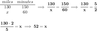 \bf \begin{array}{ccll} miles&minutes\\ \cline{1-2} 130&150\\ x&60 \end{array}\implies \cfrac{130}{x}=\cfrac{150}{60}\implies \cfrac{130}{x}=\cfrac{5}{2} \\\\\\ \cfrac{130\cdot 2}{5}=x\implies 52=x