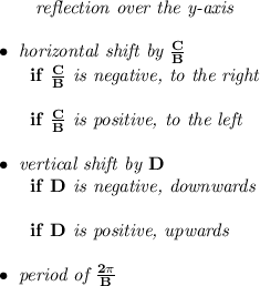 \bf ~~~~~~\textit{reflection over the y-axis} \\\\ \bullet \textit{ horizontal shift by }\frac{  C}{  B}\\ ~~~~~~if\ \frac{  C}{  B}\textit{ is negative, to the right}\\\\ ~~~~~~if\ \frac{  C}{  B}\textit{ is positive, to the left}\\\\ \bullet \textit{ vertical shift by }  D\\ ~~~~~~if\   D\textit{ is negative, downwards}\\\\ ~~~~~~if\   D\textit{ is positive, upwards}\\\\ \bullet \textit{ period of }\frac{2\pi }{  B}
