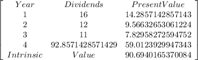 \left[\begin{array}{ccc}Year&Dividends&Present Value\\1&16&14.2857142857143\\2&12&9.56632653061224\\3&11&7.82958272594752\\4&92.8571428571429&59.0123929947343\\Intrinsic&Value&90.6940165370084\\\end{array}\right]