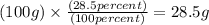 (100g)\times \frac{(28.5percent)}{(100percent)} = 28.5g