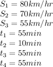 S_1=80 km/hr\\&#10;S_2=70 km/hr\\&#10;S_3=55km/hr\\&#10;t_1=55 min\\&#10;t_2=10min\\&#10;t_3=55min\\&#10;t_4=55min