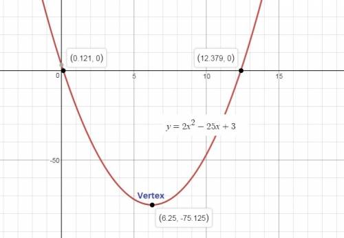 Use the calculator to graph the function y = 2x2 25x + 3. what are the coordinates of the turning po