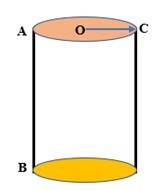 The the surface area of a cylinder with radius r and height h is twice the product of pi and the squ