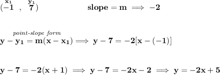 \bf (\stackrel{x_1}{-1}~,~\stackrel{y_1}{7})\qquad \qquad \qquad slope =  m\implies -2\\\\\\\stackrel{\textit{point-slope form}}{y- y_1= m(x- x_1)}\implies y-7=-2[x-(-1)]\\\\\\y-7=-2(x+1)\implies y-7=-2x-2\implies y=-2x+5