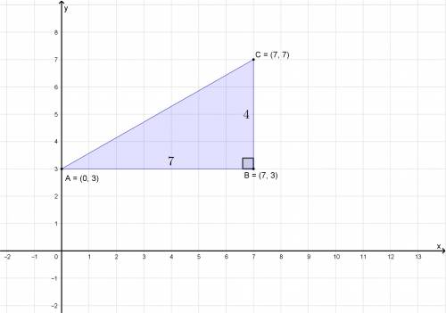 In the accompanying figure, triangle abc has coordinates a(0,3), b(7,3), c(7,7). what is the area of