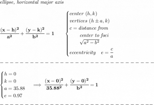 \bf \textit{ellipse, horizontal major axis}\\\\\cfrac{(x- h)^2}{ a^2}+\cfrac{(y- k)^2}{ b^2}=1\qquad \begin{cases}center\ ( h, k)\\vertices\ ( h\pm a,  k)\\c=\textit{distance from}\\\qquad \textit{center to foci}\\\qquad \sqrt{ a ^2- b ^2}\\eccentricity\quad e=\cfrac{c}{a}\end{cases}\\\\-------------------------------\\\\\begin{cases}h=0\\k=0\\a=35.88\\e=0.97\end{cases}\implies \cfrac{(x-0)^2}{35.88^2}+\cfrac{(y-0)^2}{b^2}=1\\\\-------------------------------